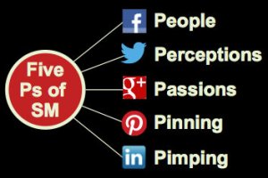 Five-Ps-of-Social-Networks-Social-Media-Influence1