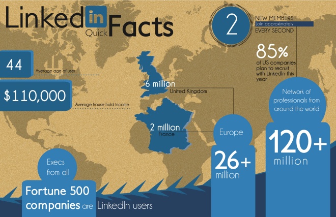 Linkedin_infographic