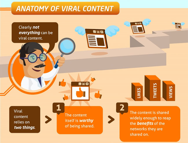 anatomy-of-viral-content1